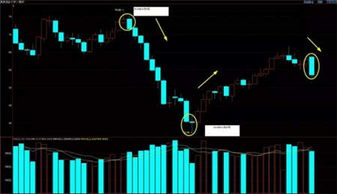 黄金投资什么时候平仓最佳？
