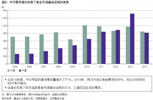 黄金投资需要关注哪些讯息？有哪些方面？