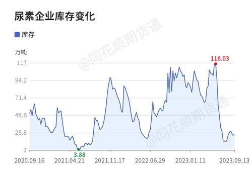 尿素报价 | 今日最新尿素期货价格行情查询（2025年9月16日）