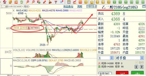 乙二醇报价 | 今日最新乙二醇期货价格行情查询（2025年9月16日）