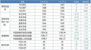 玻璃报价 | 今日最新玻璃期货价格查询（2025年9月16日）