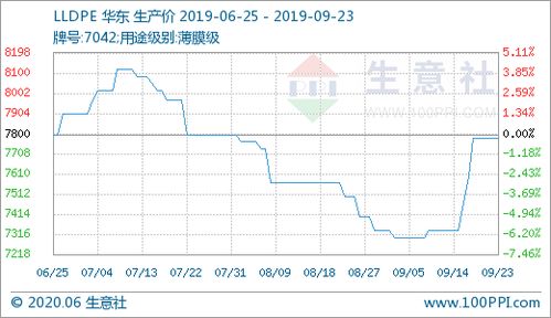 LLDPE报价 | 今日lldpe期货价格查询（2025年9月16日）