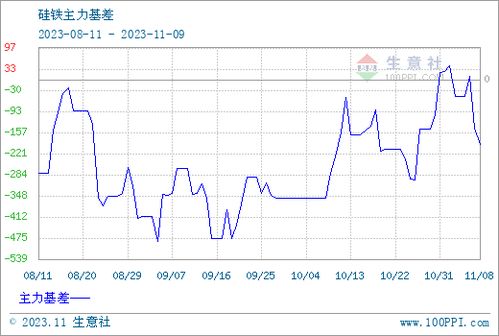 硅铁报价 | 今日硅铁期货价格查询（2025年9月16日）