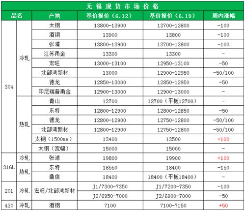 不锈钢报价 | 今日最新不锈钢期货价格行