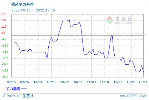 锰硅报价 | 今日锰硅期货价格查询（2025年9月16日）