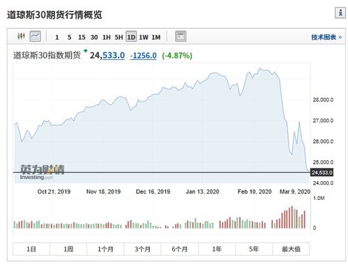 指数期货报价 | 今日30年期国债期货价格行情查询（2025年9月16日）