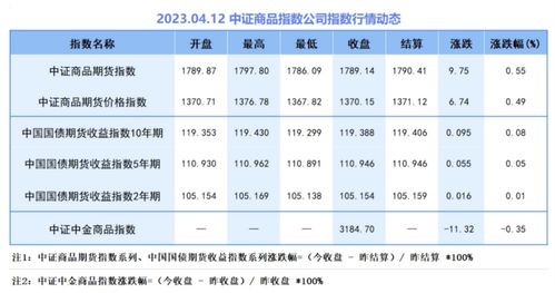 指数期货报价 | 今日5年期国债期货价格行情查询（2025年9月16日）