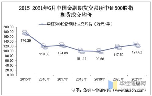 指数期货报价 | 今日中证500股指期货价格行情查询（2025年9月16日）