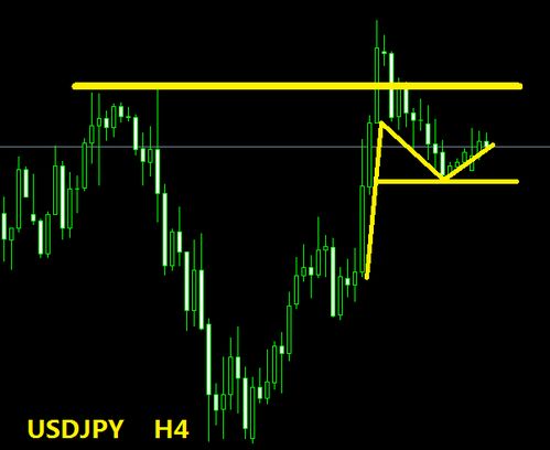 不锈钢期货 | 不锈钢：盘面震荡上行 宏观改善基本面矛盾尚存