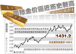 期货新闻 | 现货黄金再创历史新高 国内