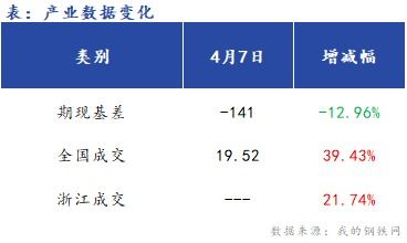 研究报告 | 碳酸锂日报：消费预期较强 碳酸锂盘面偏强运行