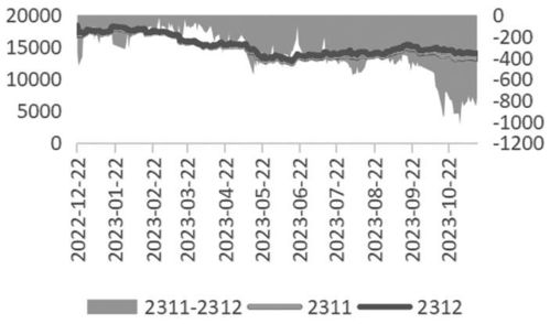 研究报告 | 工业硅日报：消息扰动叠加商品情绪影响 工业硅盘面大幅上涨后回落