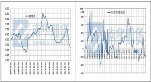 生猪期货 | 生猪逢高位布局空单为主 玉米走势预期仍显震荡