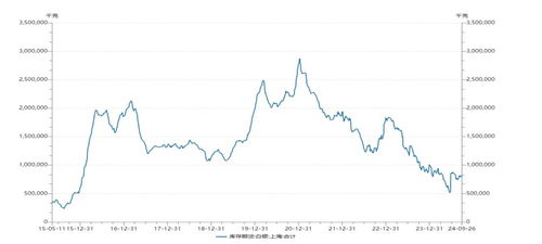 白银期货 | 美联储降息节奏加快 白银价格预计仍维持震荡偏强