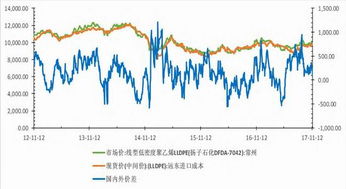 铅期货 | 下游需求略有回暖迹象 沪铅期货或在区间内波动