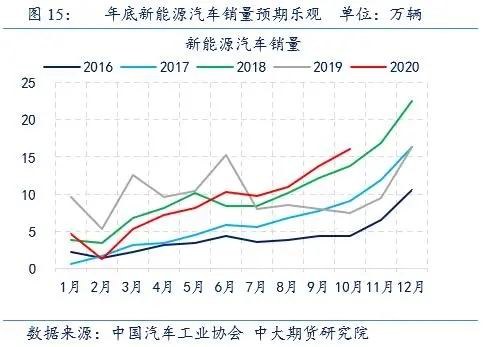 需求端有边际改善迹象 沪镍期货短线以区间交易
