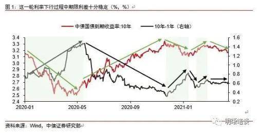 不锈钢：盘面震荡上行 宏观改善基本面矛盾尚存