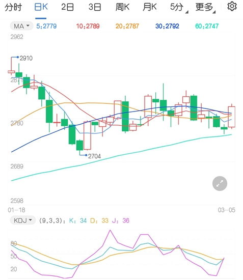 生猪逢高位布局空单为主 玉米走势预期仍显震荡