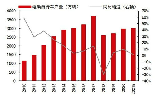 下游需求略有回暖迹象 沪铅期货或在区间内