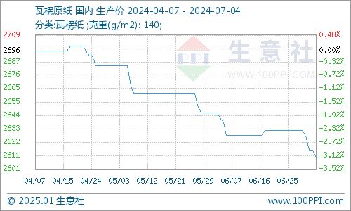 德指短期行情调整区间，德指期货交易时间