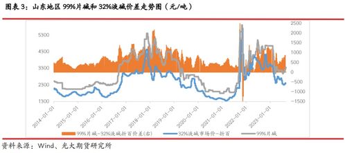 烧碱报价 | 今日最新烧碱期货价格行情查询（2025年9月16日）