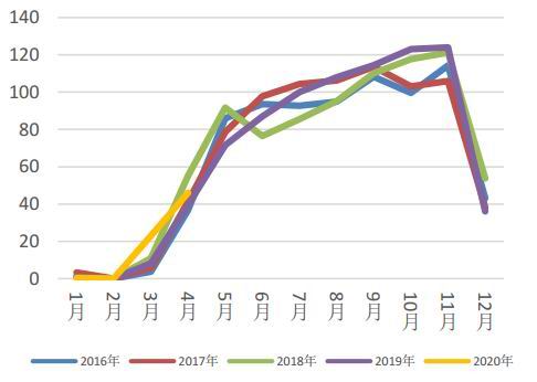 合成橡胶报价 | 今日最新合成橡胶期货价格行情查询（2025年9月16日）