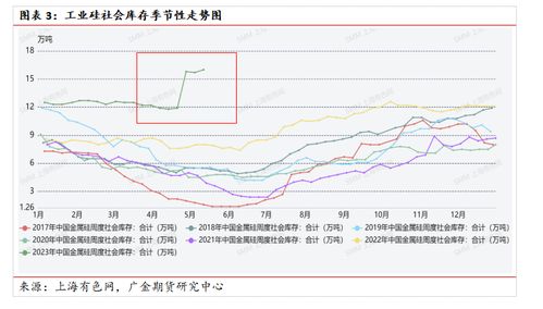 工业硅报价 | 今日最新工业硅期货价格行情查询（2025年9月16日）