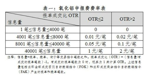 氧化铝报价 | 今日最新氧化铝期货价格行