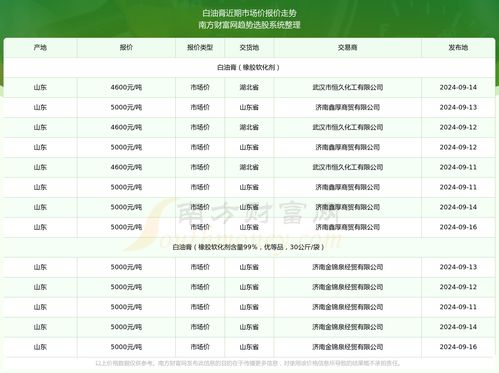 美期银 | 今日美期银价格行情查询（2025年9月16日）