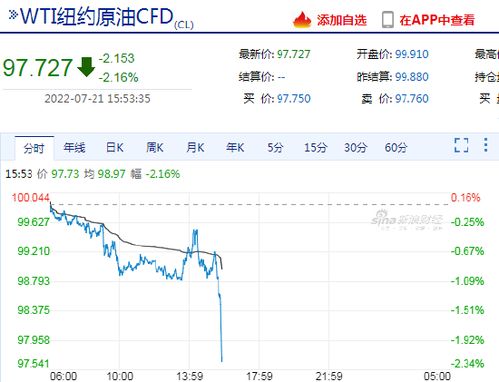 原油价格 | 今日WTI美轻质原油期货价格行情查询（2025年9月16日）