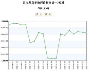 豆油报价 | 今日最新豆油期货价格行情查询（2025年9月16日）