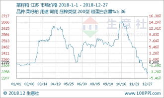 菜籽粕报价 | 今日菜籽粕期货价格查询（2025年9月16日）