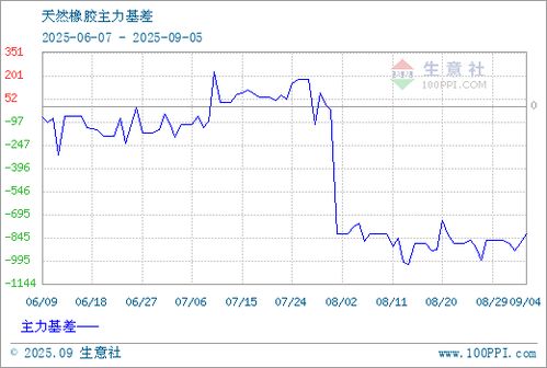 天然橡胶报价 | 今日天然橡胶期货价格行情查询（2025年9月16日）