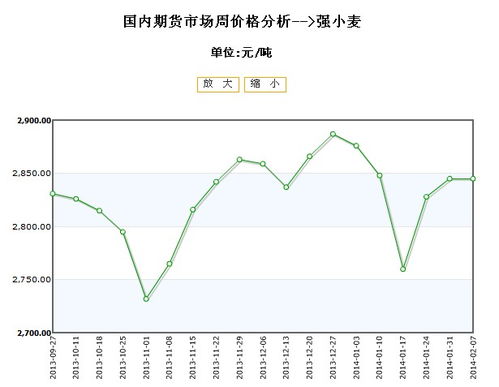 强麦报价 | 今日强麦期货价格行情查询（2025年9月16日）