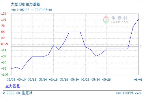 豆一报价 | 最新豆一期货价格行情查询（2025年9月16日）