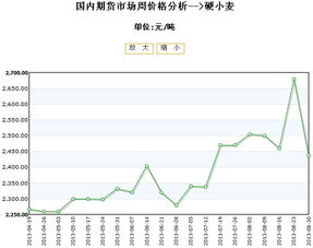 硬麦报价 | 今日硬麦期货价格行情查询（2025年9月16日）
