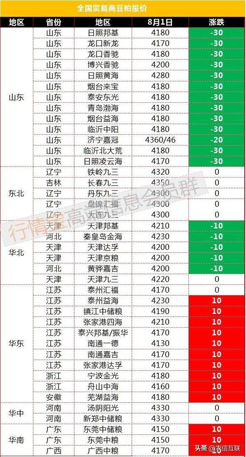 豆二报价 | 今日豆二期货价格行情查询（