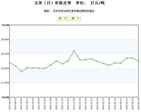 玉米报价 | 今日最新玉米期货价格行情查询（2025年9月16日）