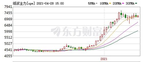 纸浆报价 | 今日最新纸浆期货价格行情查询（2025年9月16日）