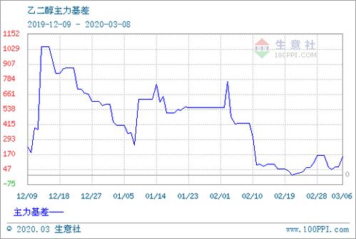 乙二醇报价 | 今日最新乙二醇期货价格行情查询（2025年9月16日）