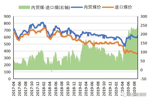 动力煤报价 | 今日动力煤期货价格查询（2025年9月16日）