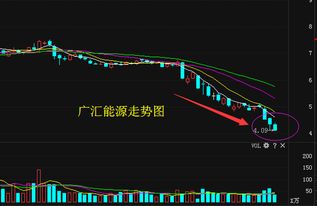 [国内资讯] 石油行业板块异动拉升 主力资金净流入广聚能源、广汇能源