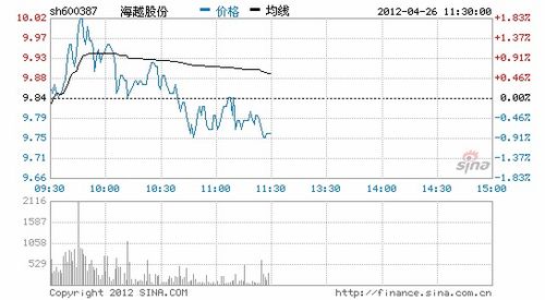 [国内资讯] 石油行业板块异动拉升 主力资金净流入中国石化、中国海油