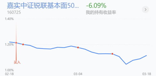 [国内资讯] 石油行业板块小幅下跌 主力资金净流出广汇能源、洲际油气