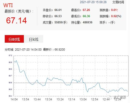 [国内资讯] 石油行业板块小幅下跌 行业主力资金净流出4.44亿元
