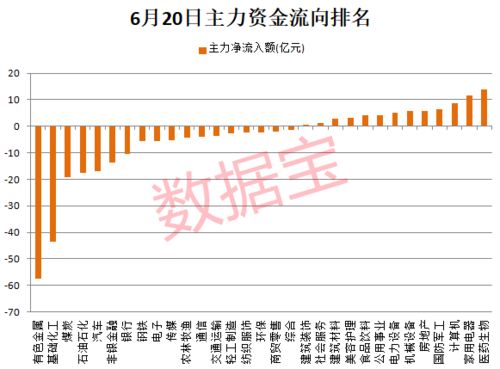 [国内资讯] 石油行业板块大幅下行 行业主力资金净流出7.54亿元