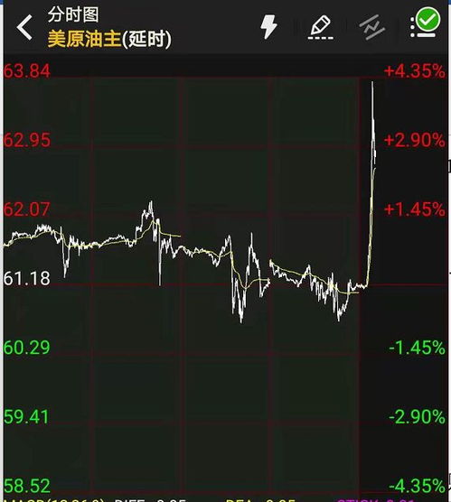 [国内资讯] 石油行业板块异动拉升 主力资金净流入中国石油、统一股份