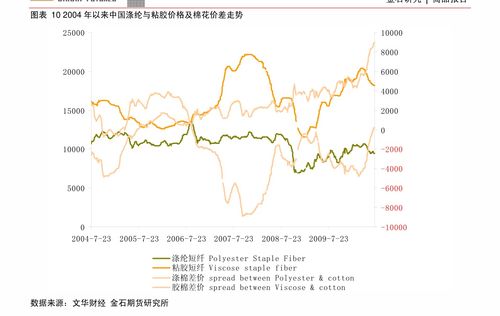 [燃料油] 原油走强叠加需求有一定好转 燃料油短线获再度反弹