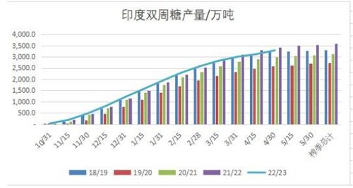 [液化气] 现货端底部支撑有所转强 液化