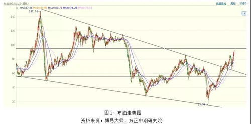[燃料油] 地缘局势持续支撑原油走强 燃料油期价保持强势